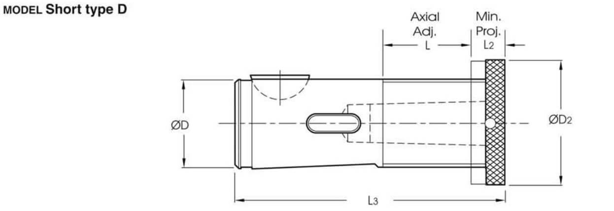 Adjustable Adaptors
